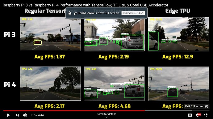 Speed comparison