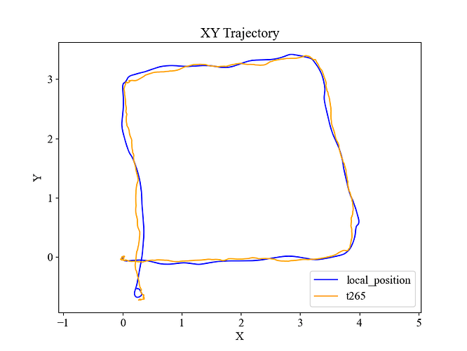 xy_trajectory_6