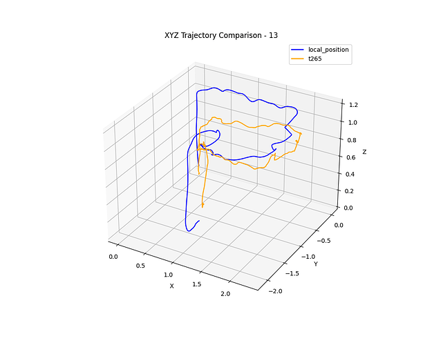 xyz_comparison_3d_13