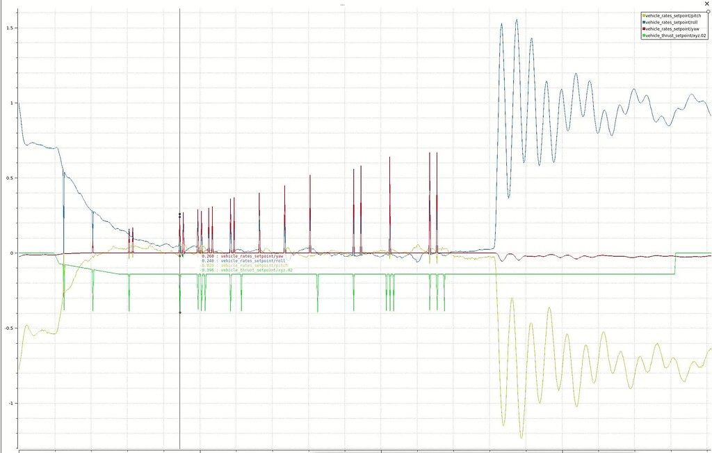 The ratessetpoint error - PX4 Autopilot - Dronecode Forum | Open Source ...