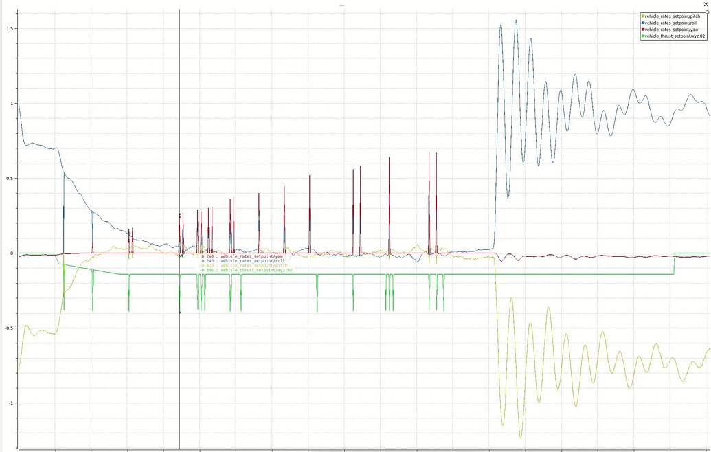 The ratessetpoint error - PX4 Autopilot - Dronecode Forum | Open Source ...