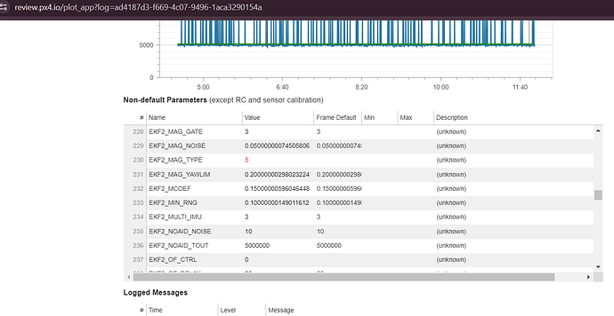 Issue with Arming via QGroundControl when EKF2_MAG_TYPE is Set to None ...