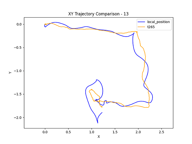 xy_comparison_13