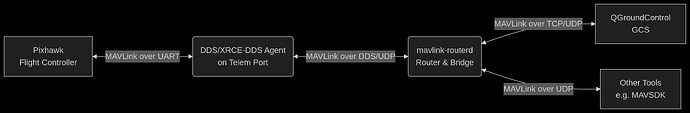 deepseek_mermaid_20250829_197412