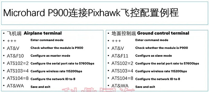 Command AT - P900 - EN
