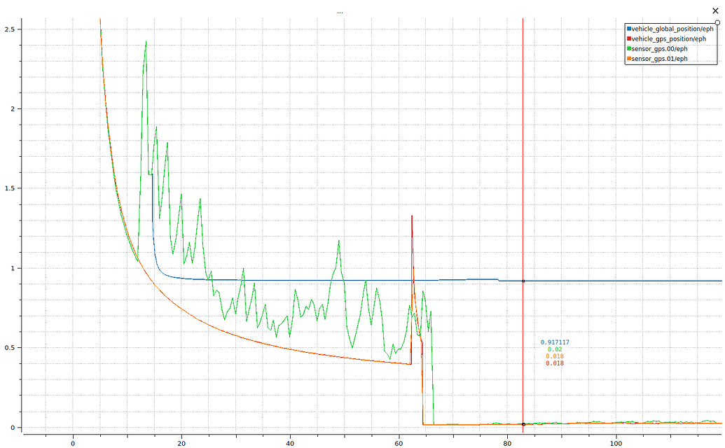 Global position estimation's eph and epv values - PX4 Autopilot ...