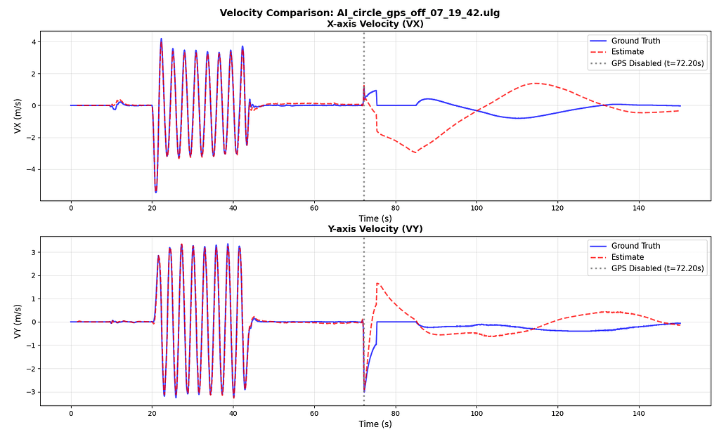 Altitude mode GPS off, lateral velocity does not diverge - PX4 ...