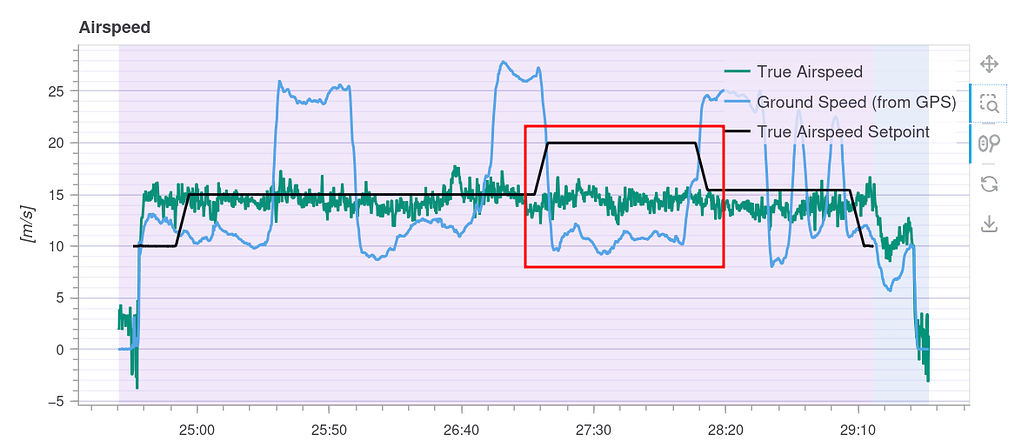 Why wouldn't DO_CHANGE_SPEED take? - PX4 Autopilot - Dronecode Forum ...