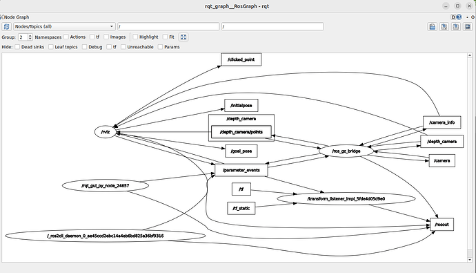 Screenshot from rqt graph