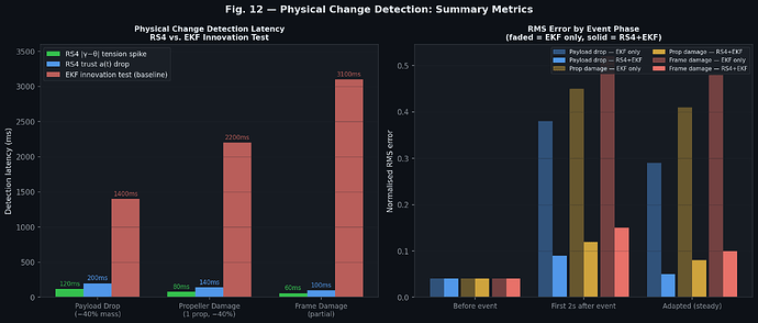 fig12_physical_summary