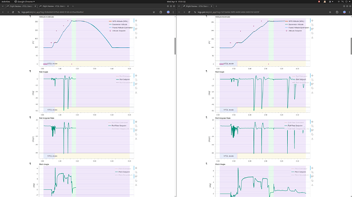 Contrast of Flight Review. Left: Crash #1; Right: Normal #1.