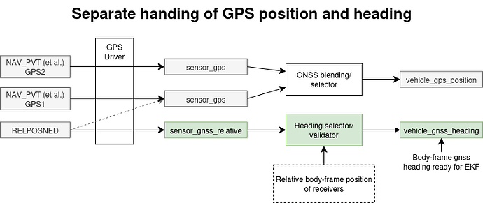 GNSS Heading.drawio
