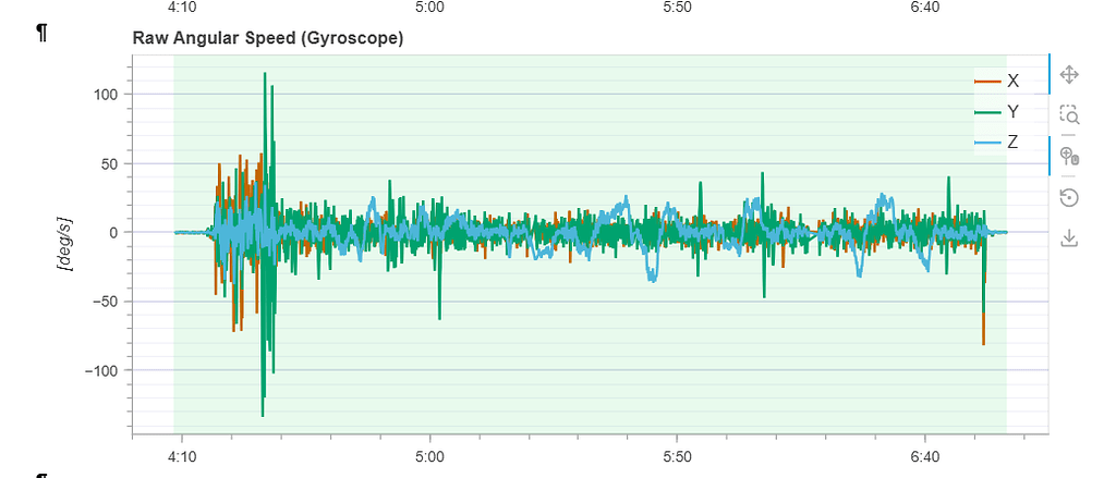 Need help for understanding the log plots - Flight Testing & Log ...