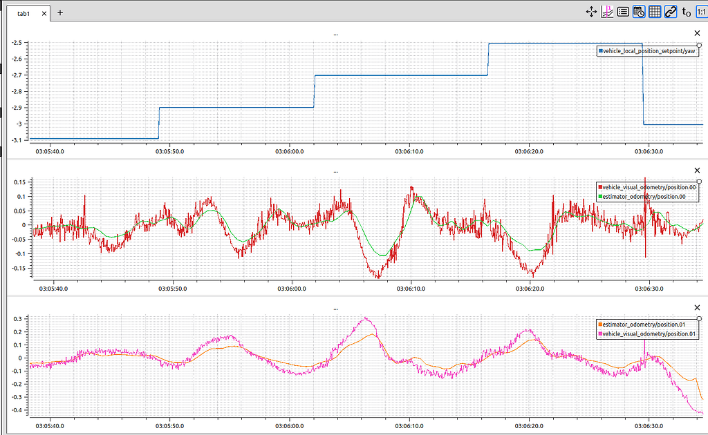 Position oscillations (±0.2m) during yaw maneuvers EV - Flight Testing ...