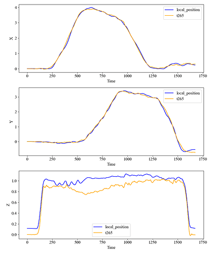 xyz_comparison_6
