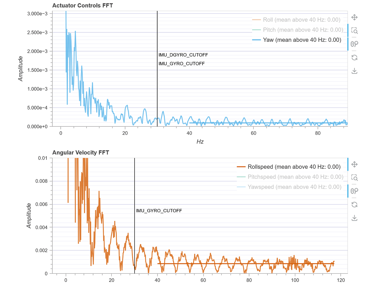 Ducted Fan Drone Yaw Oscillation Issue - PX4 Log Attached - PX4 ...