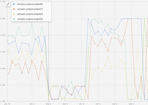 motor_output_crash