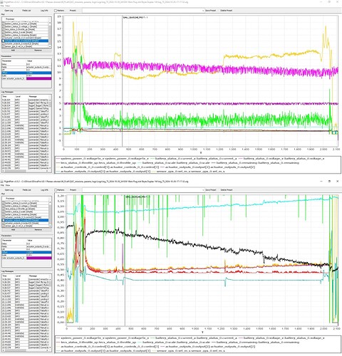 Log 75_Power throttle plots