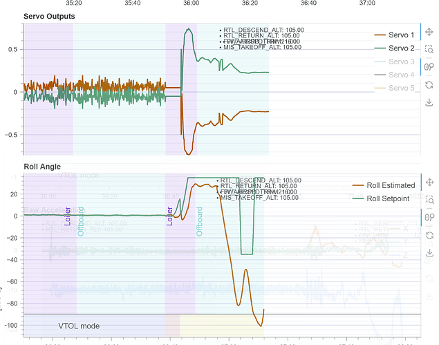 10号飞机roll和servo对比-1115