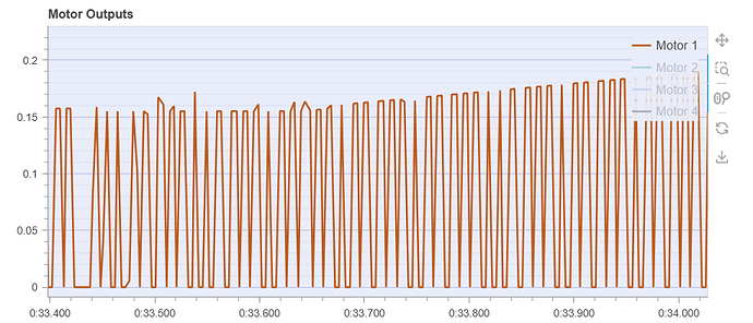 MotorOutputOscillations3