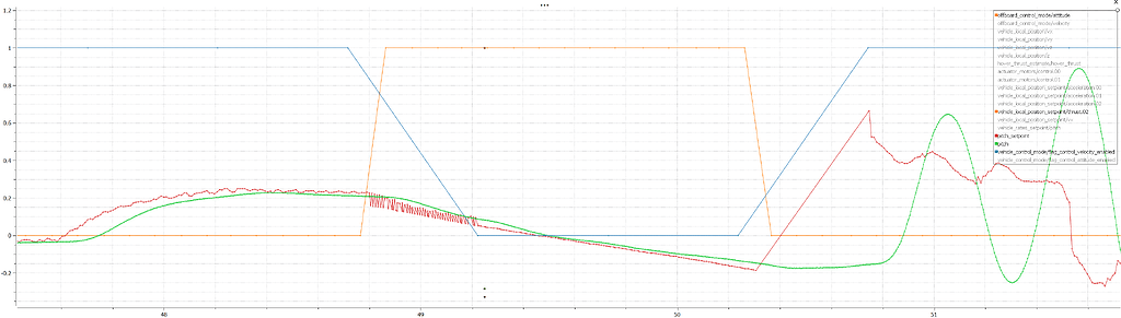 Fast offboard control mode switching issue - PX4 Autopilot - Dronecode ...