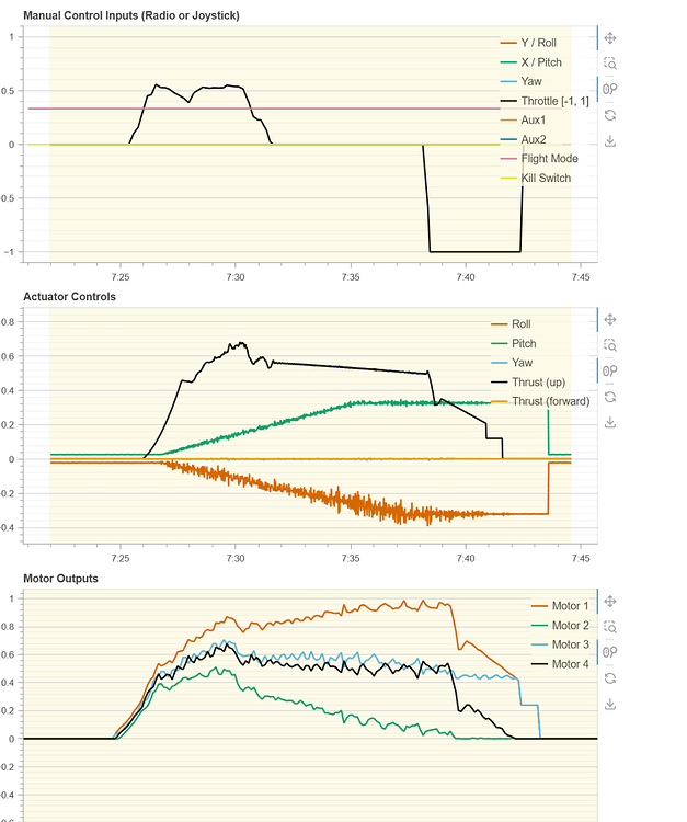 Motor commands not aligned - PX4 Autopilot - Dronecode Forum | Open ...