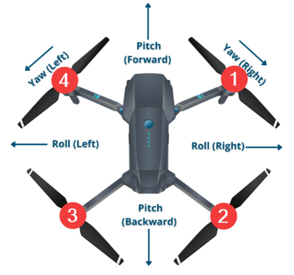 Drone Landing Pad, Target Number Dot, 4