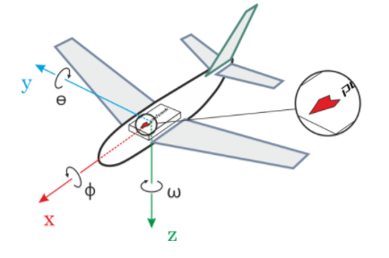 Compass Configuration Question - PX4 Autopilot - Discussion Forum for ...