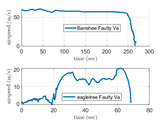 faultyData2