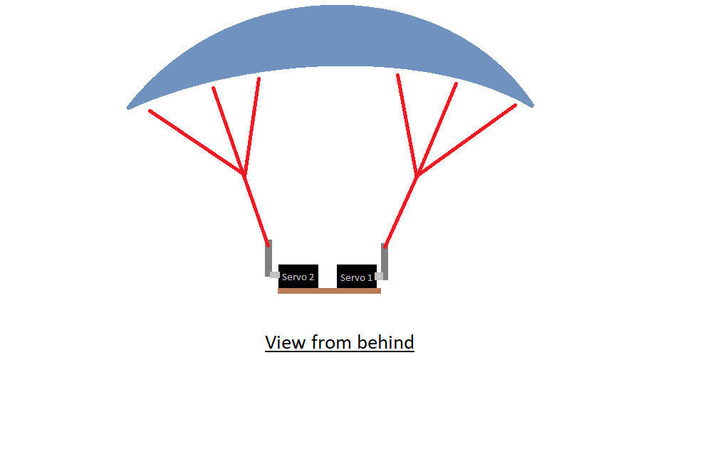 Pixhawk for Paraglider/Parafoil - Paramotor 🪂 - Discussion Forum for ...