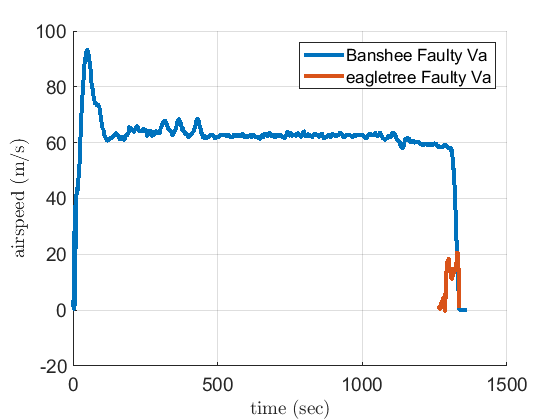 faultyData1