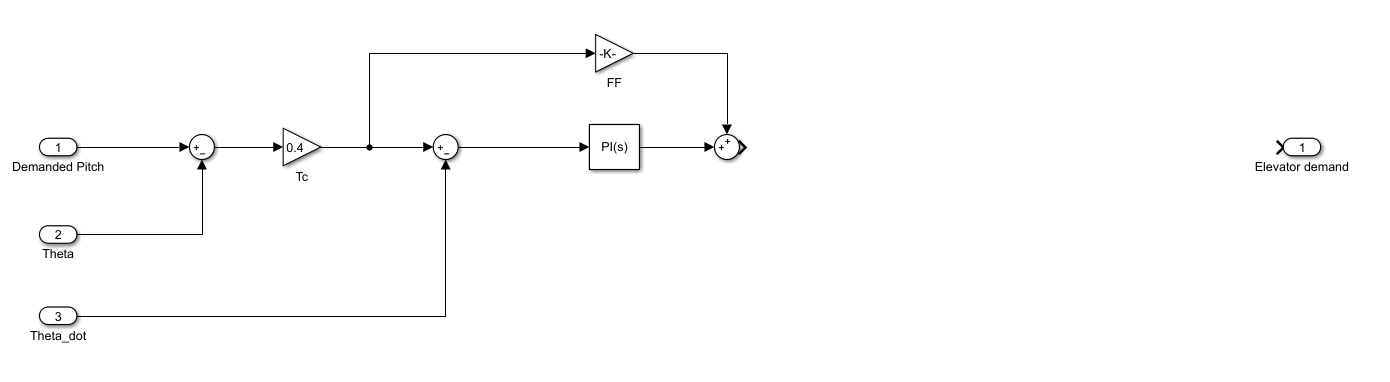 Fixed wing attitude controller on Simulink - PX4 Autopilot - Discussion ...