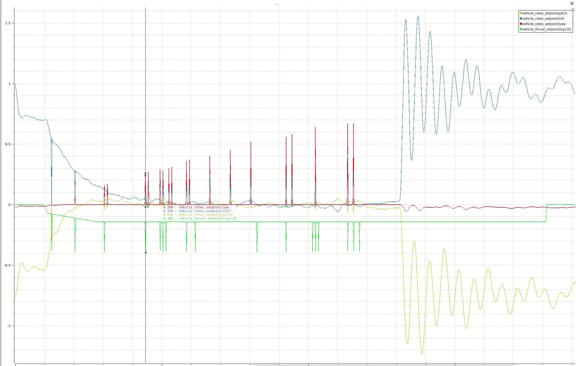 The ratessetpoint error - PX4 Autopilot - Dronecode Forum | Open Source ...