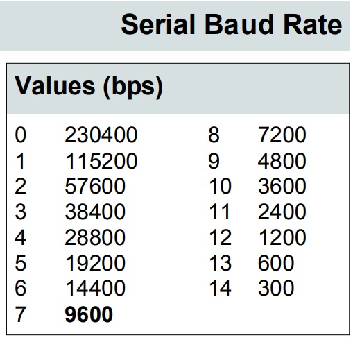 Command AT - Serial Port Baud Rate